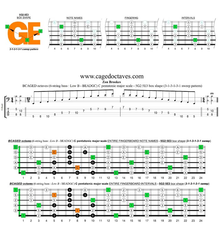 BCAGED octaves A pentatonic minor scale - 5G2:5E3 box shape (313131 sweep)